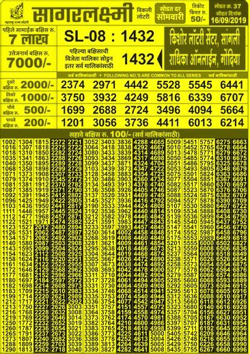 Maharashtra Sagar Laxmi Lottery Results 25.3.24 Live Draw .
